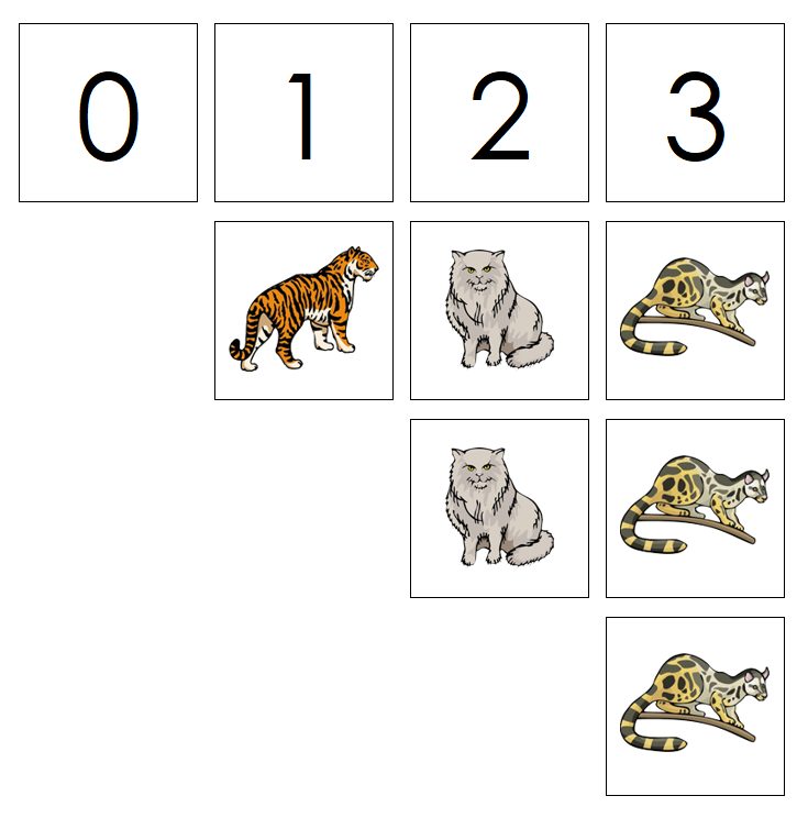 Numbers & Cat Counters - Montessori Print Shop Digital Download preschool math
