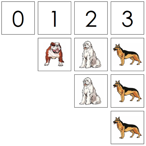 dog numbers & counters - Montessori Print Shop