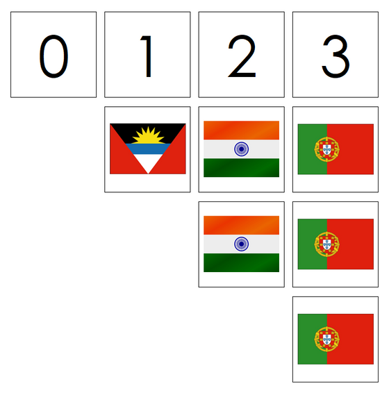 Numbers & Flag Counters - Montessori Print Shop preschool math