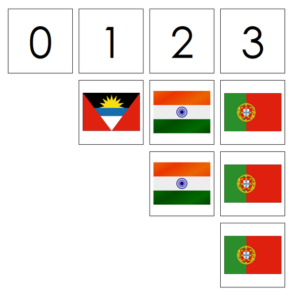 Numbers & Flag Counters - Montessori Print Shop preschool math