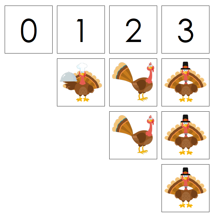 Numbers & Turkey Counters - Montessori Print Shop Digital Download preschool math