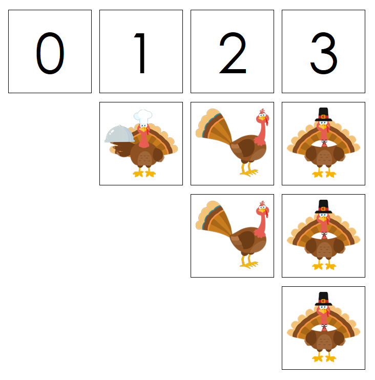 Numbers & Turkey Counters - Montessori Print Shop preschool math