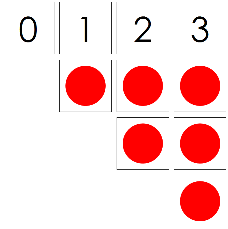 red circles numbers & counters - Montessori Print Shop Digital Download