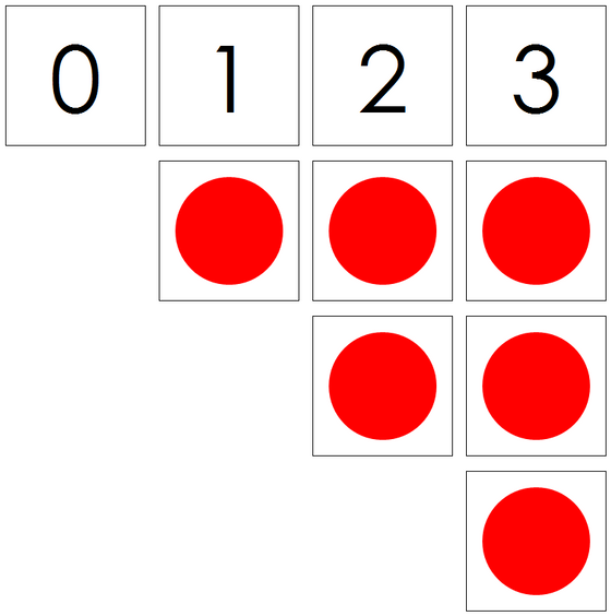 red circles numbers & counters - Montessori Print Shop