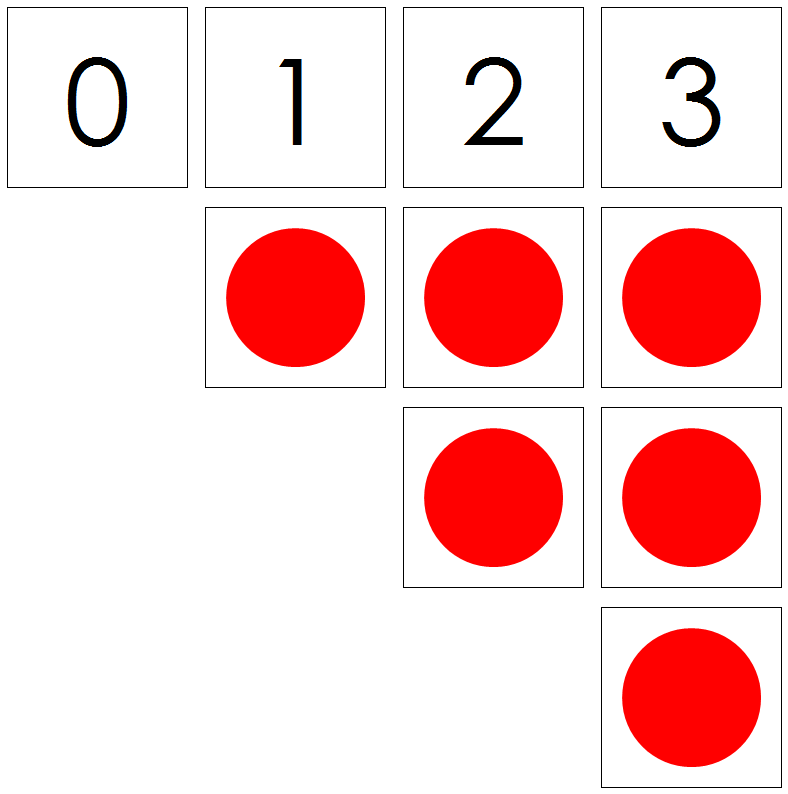 red circles numbers & counters - Montessori Print Shop