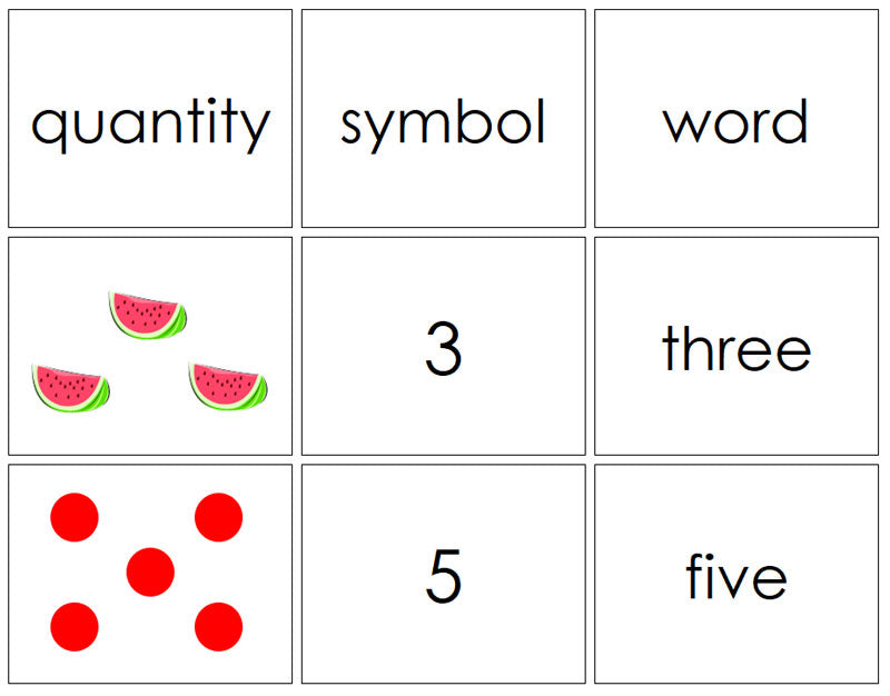 Quantity & Symbol Matching - Montessori Print Shop Digital Download