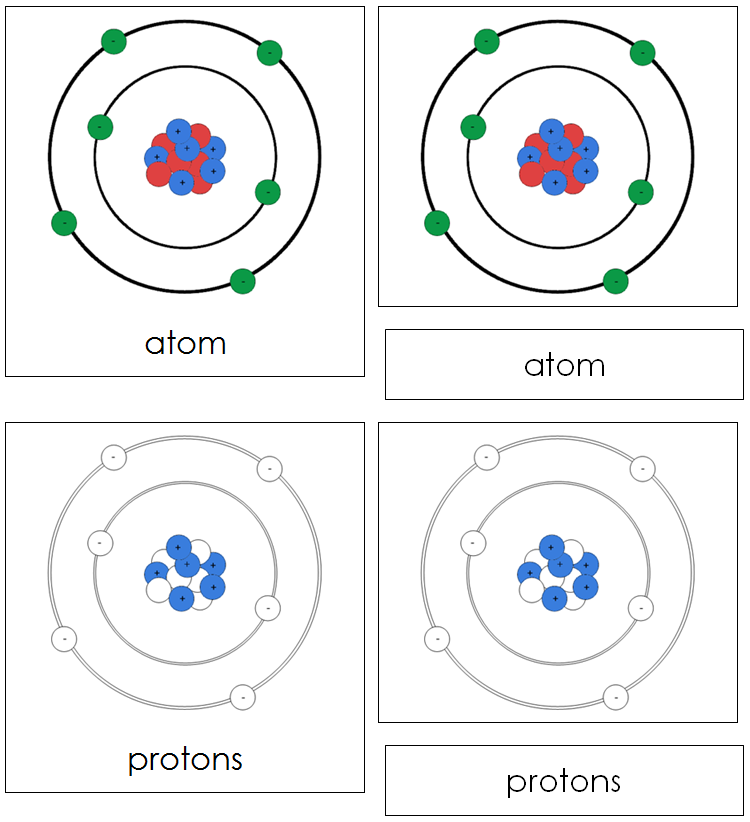 Atom Nomenclature 3-Part Cards - Montessori Print Shop