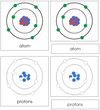 Atom Nomenclature 3-Part Cards - Montessori Print Shop