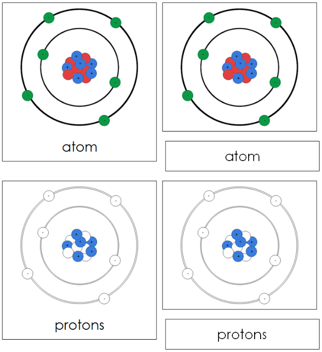 Atom Nomenclature 3-Part Cards - Montessori Print Shop Digital Download