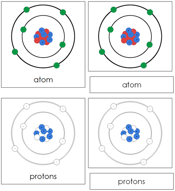 Atom Nomenclature Cards - Montessori Print Shop