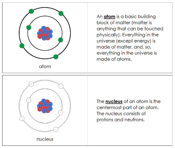 Parts of an Atom Nomenclature Book - Montessori Print Shop Digital Download