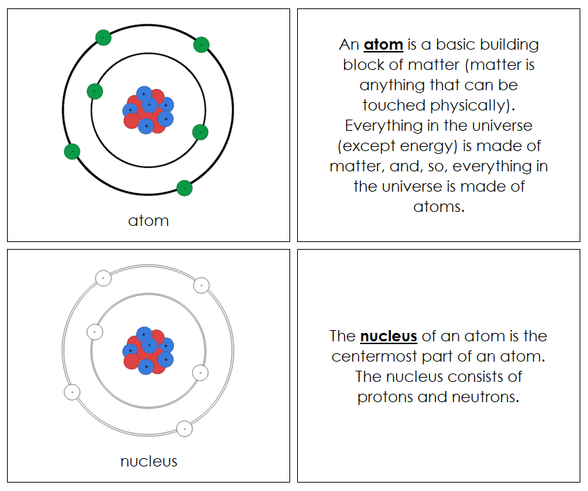Parts of a Atom Nomenclature Book - Montessori Print Shop Digital Download