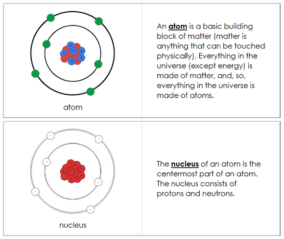 Atom Nomenclature Book (red) - Montessori Print Shop Digital Download
