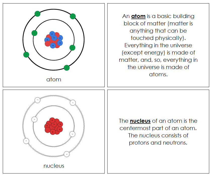 Atom Nomenclature Book (red) - Montessori Print Shop Digital Download