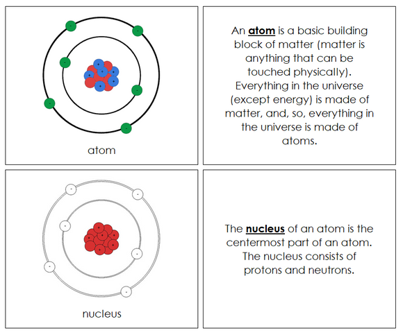 Atom Nomenclature Book (red) - Montessori Print Shop