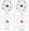 Atom Nomenclature 3-Part Cards (red) - Montessori Print Shop