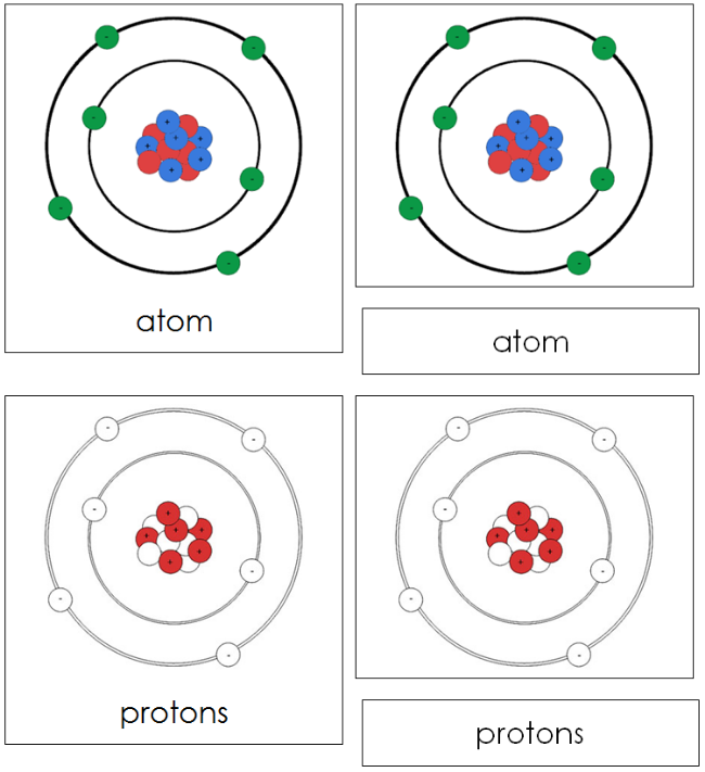 Atom Nomenclature 3-Part Cards (red) - Montessori Print Shop Digital Download