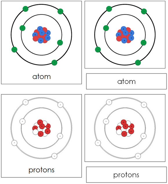 Atom Nomenclature Cards (red) - Montessori Print Shop