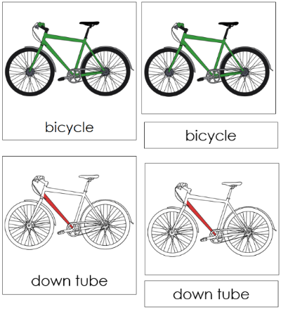 Bicycle Nomenclature Cards (red) - Montessori Print Shop