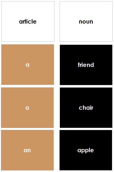 Elementary Montessori Grammar Box 2 (Articles) - Montessori Print Shop Digital Download