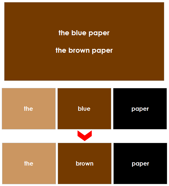 Elementary Montessori Grammar Box 3 (Adjectives) - Montessori Print Shop Digital Download