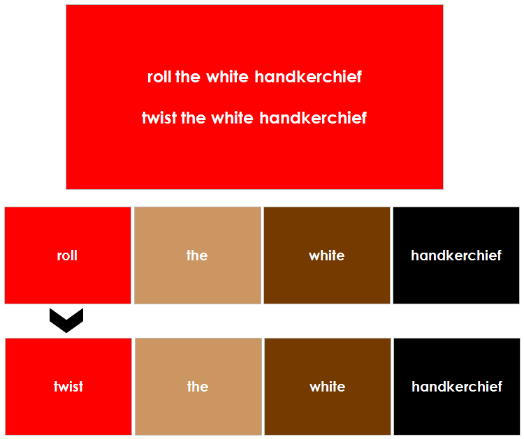 Elementary Montessori Grammar Box 4 (Adverbs) - Montessori Print Shop