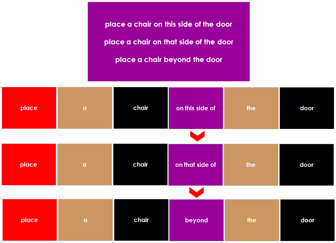 Elementary Montessori Grammar Box 5 (Prepositions) - Montessori Print Shop Digital Download