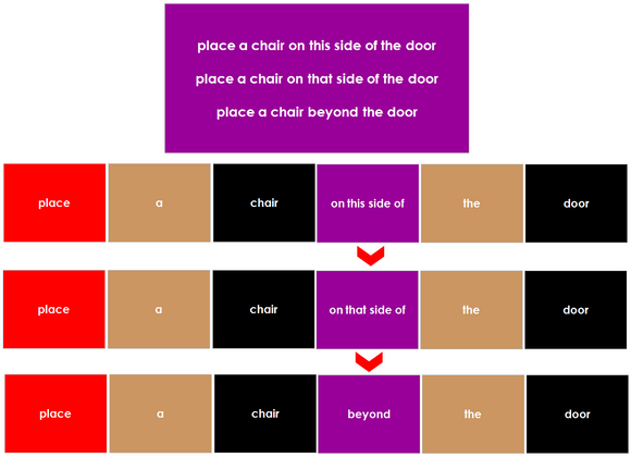 Grammar Box #5 - Prepositions - elementary montessori grammar materials