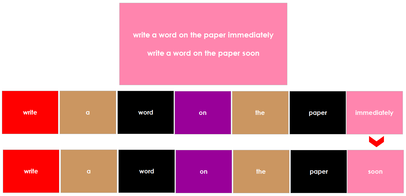 Elementary Montessori Grammar Box 6 (Adverbs) - Montessori Print Shop