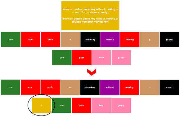 Grammar Box #8 - Conjunctions - elementary montessori grammar materials