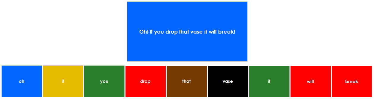 Elementary Montessori Grammar Box 9 (Interjections) - Montessori Print Shop