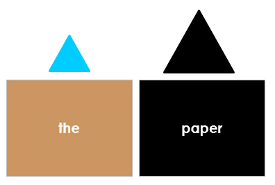 Symbolized Elementary Montessori Grammar Box 2 (Articles) - Montessori Print Shop