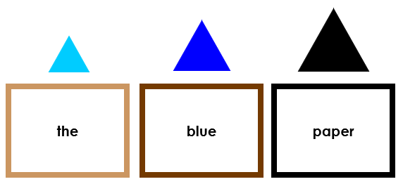Symbolized Elementary Montessori Grammar Box 3 - Adjectives (color borders) - Montessori Print Shop Digital Download