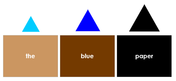 Symbolized Elementary Montessori Grammar Box 3 - Adjectives (color borders) - Montessori Print Shop