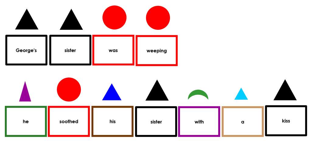Symbolized Elementary Montessori Grammar Box 7 - Pronouns (color borders) - Montessori Print Shop Digital Download