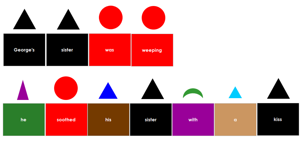 Symbolized Elementary Montessori Grammar Box 7 (Pronouns) - Montessori Print Shop Digital Download