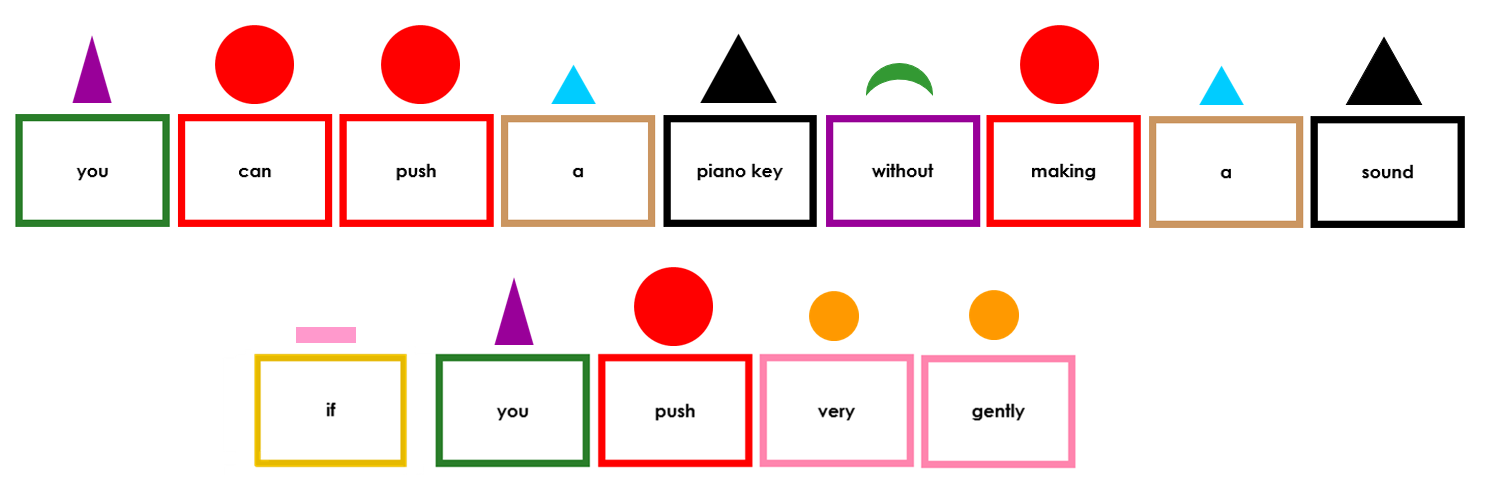 Symbolized Symbolized Elementary Montessori Grammar Box 8 - Conjunctions (color borders) - Montessori Print Shop