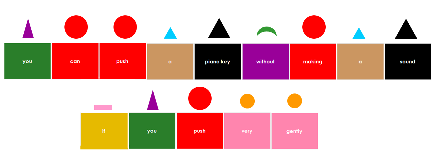 Symbolized Elementary Montessori Grammar Box 8 (Conjunctions) - Montessori Print Shop