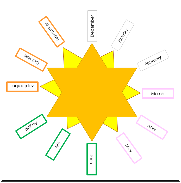 Circular Time Line (Months) - Montessori Print Shop Digital Download