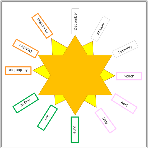 Circular Time Line (Months) - Montessori Print Shop