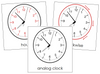 Clock Nomenclature Cards (red) - Montessori Print Shop