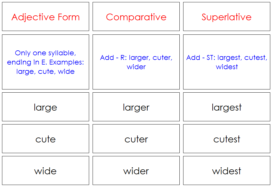 comparatives and superlatives - Montessori Print Shop Digital Download grammar