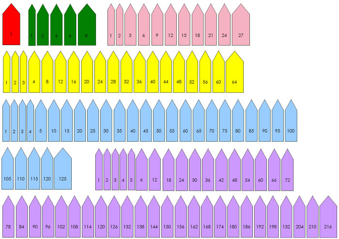 Montessori Cube Chain Labels - Montessori Print Shop Digital Download