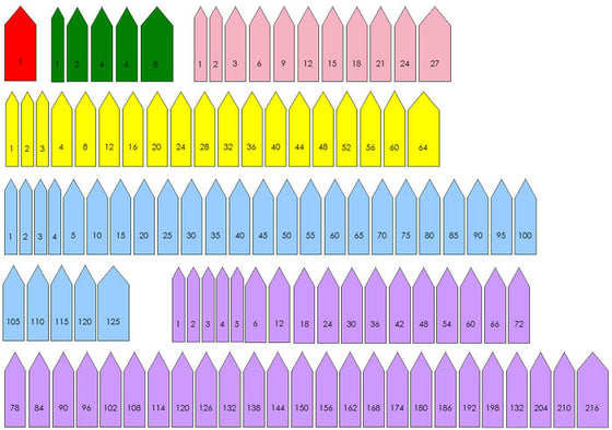 Montessori Cube Chain Labels - Montessori Print Shop