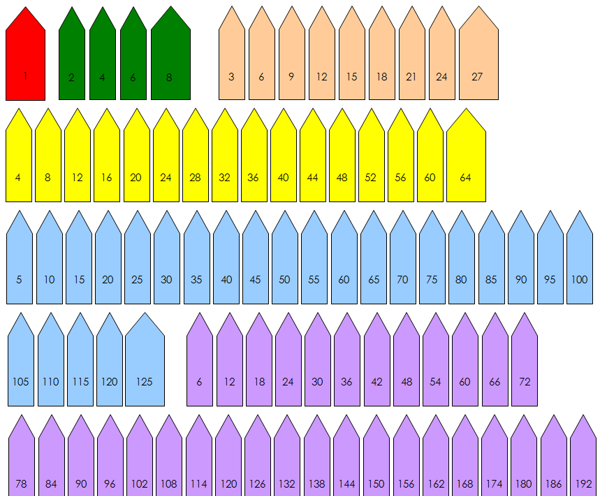 Montessori Printable Cube Chain Labels - Montessori Print Shop Digital Download