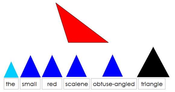 Montessori Detective Adjective Game & Instructions - Montessori Print Shop