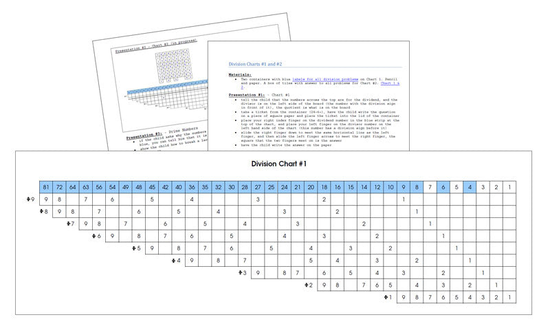 Montessori Division Charts - Montessori Print Shop Digital Download