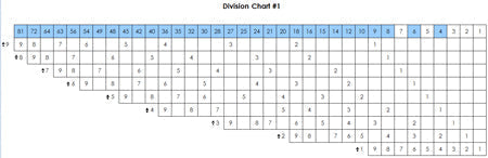 Printable Montessori Division Charts and Instructions - Montessori Print Shop Digital Download