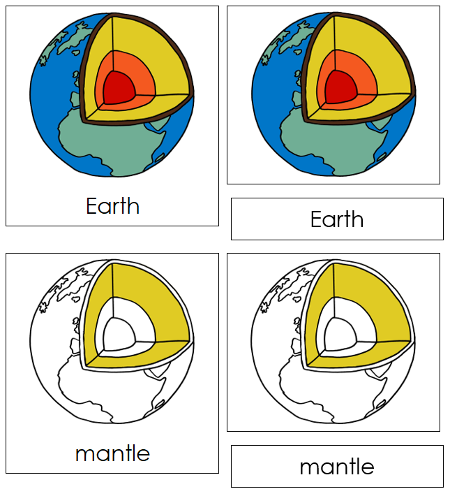 Parts of the Earth Nomenclature 3-Part Cards - Montessori Print Shop
