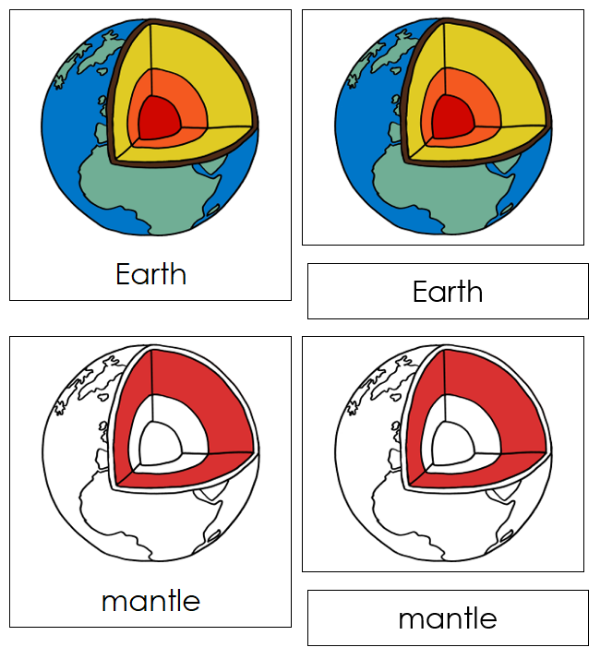 Parts of the Earth Nomenclature 3-Part Cards (Red) - Montessori Print Shop Digital Download